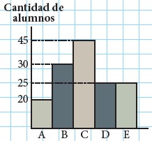 Modelos de la Ficha de Estadística para Segundo de Secundaria