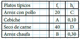 Modelos de la Ficha de Definición y conceptos básicos de la estadística para Tercero de Secundaria