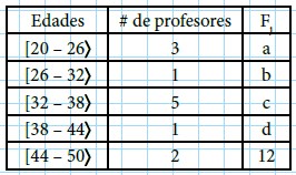 Modelos de la Ficha de Tabla de frecuencias de una variable continua para Tercero de Secundaria