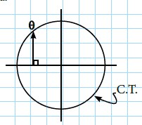 Modelos de la Ficha de Circunferencia trigonométrica para Cuarto de Secundaria