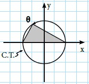 Modelos de la Ficha de Definición y ejercicios de circunferencia trigonométrica para Quinto de Secundaria