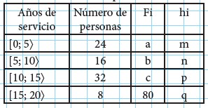 Modelos de la Ficha de Tabla de frecuencias para Quinto de Secundaria