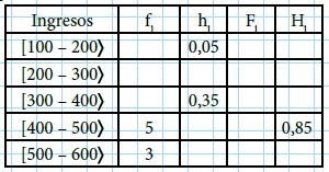 Modelos de la Ficha de Tabla de frecuencias de una variable continua para Tercero de Secundaria