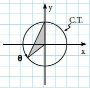 Modelos de la Ficha de Definición y ejercicios de circunferencia trigonométrica para Quinto de Secundaria