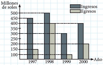 Modelos de la Ficha de Gráfico de barras y líneas para Segundo de Secundaria